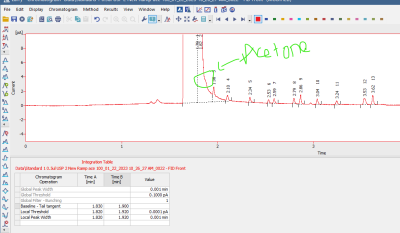 Acetone at 2ppm.png